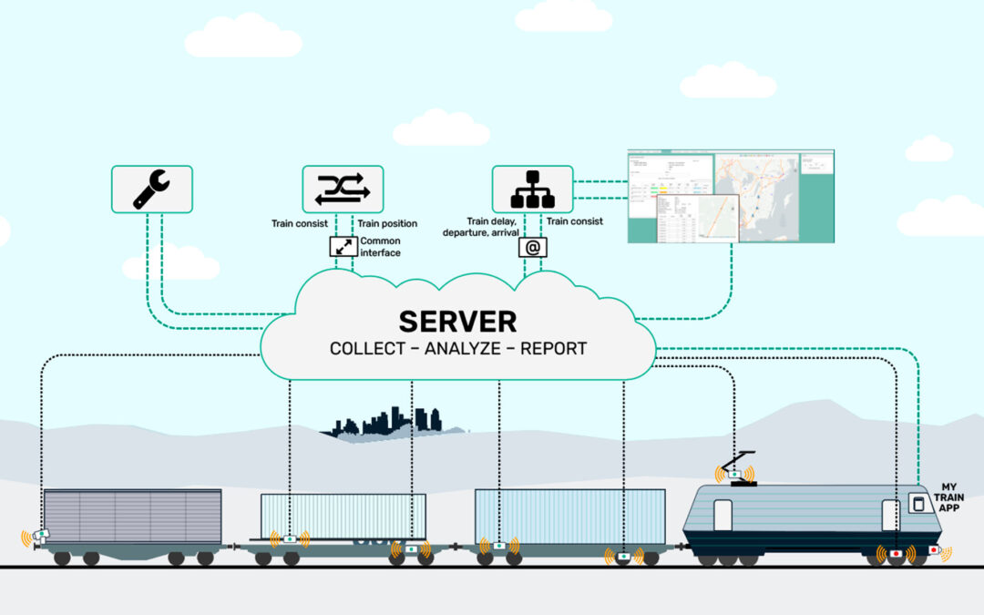 How our unique platform works – a system of systems